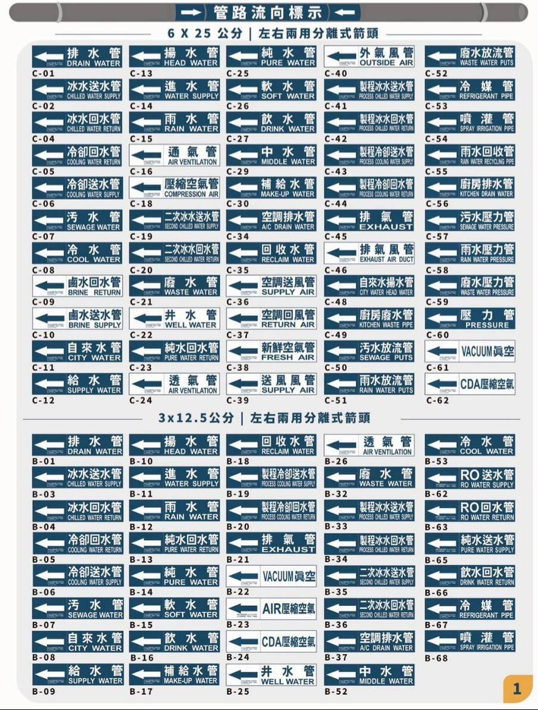 [PVC] PVC管路流向標示