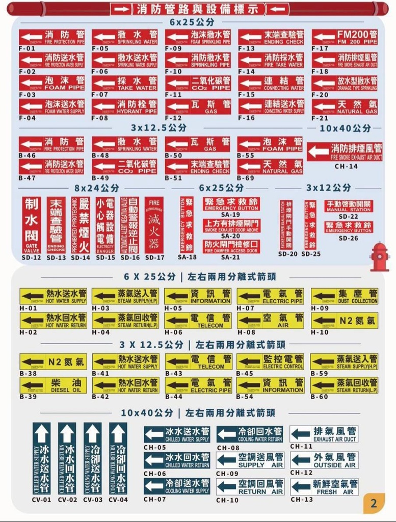 [PVC-1] PVC-1消防管路與設備標示